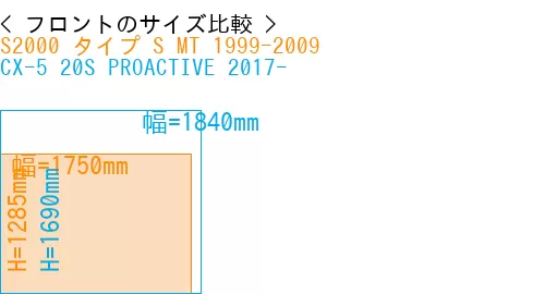 #S2000 タイプ S MT 1999-2009 + CX-5 20S PROACTIVE 2017-